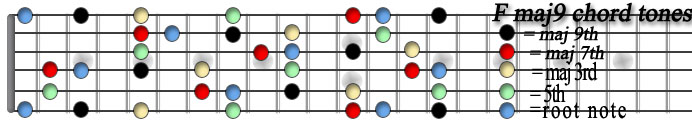 F maj9 chord tones copy.jpg